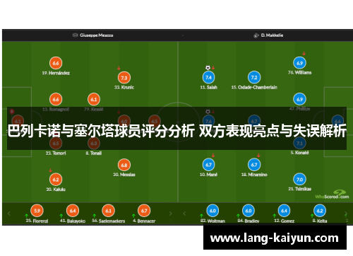 巴列卡诺与塞尔塔球员评分分析 双方表现亮点与失误解析