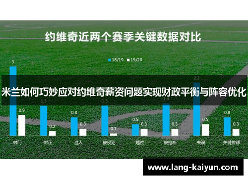 米兰如何巧妙应对约维奇薪资问题实现财政平衡与阵容优化