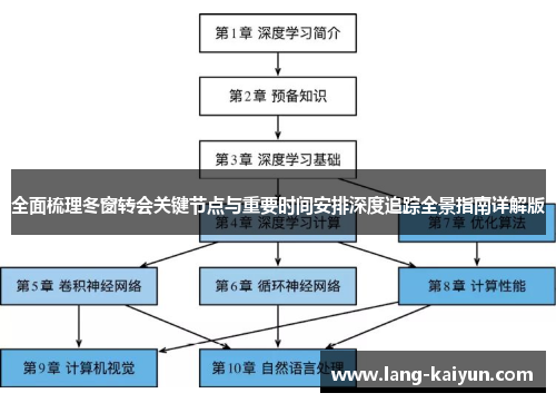 全面梳理冬窗转会关键节点与重要时间安排深度追踪全景指南详解版
