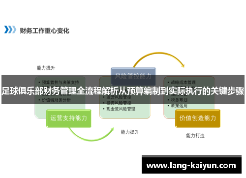 足球俱乐部财务管理全流程解析从预算编制到实际执行的关键步骤