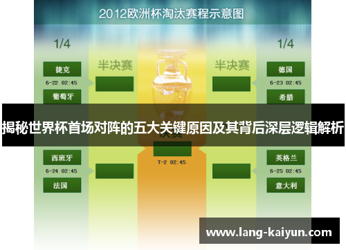 揭秘世界杯首场对阵的五大关键原因及其背后深层逻辑解析 揭秘世界杯首场对阵的五大关键原因及其背后深层逻辑解析
