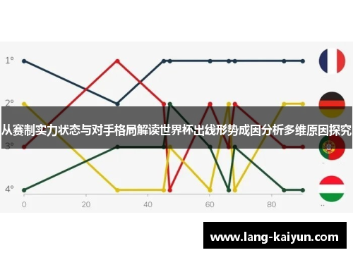 从赛制实力状态与对手格局解读世界杯出线形势成因分析多维原因探究 从赛制实力状态与对手格局解读世界杯出线形势成因分析多维原因探究