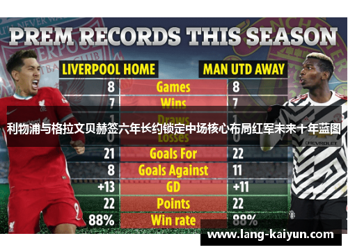 利物浦与格拉文贝赫签六年长约锁定中场核心布局红军未来十年蓝图