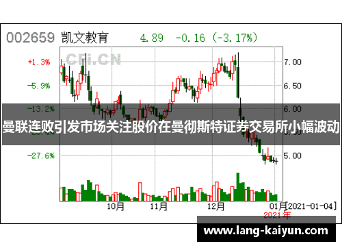 曼联连败引发市场关注股价在曼彻斯特证券交易所小幅波动 曼联连败引发市场关注股价在曼彻斯特证券交易所小幅波动