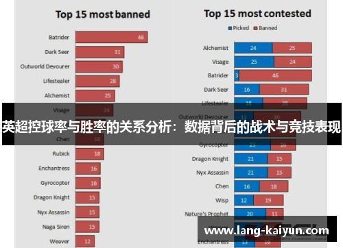 英超控球率与胜率的关系分析：数据背后的战术与竞技表现