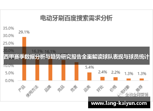 西甲赛季数据分析与趋势研究报告全面解读球队表现与球员统计